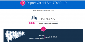 Vaccini, superata la quota 15milioni di somministrazioni. In Lombardia 83,9% delle dosi consegnate