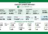 Covid, oggi in Lombardia 872 nuovi positivi (5,1%). Nel mantovano +20