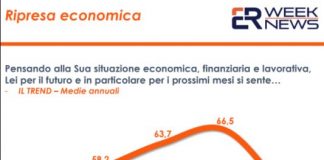 Cresce la fiducia degli italiani nel futuro ma ancora tanti pessimisti