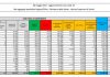 Coronavirus, 11.807 nuovi casi e 258 decessi in 24 ore