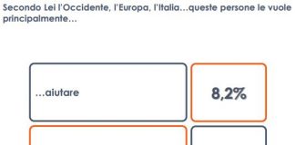 Per un italiano su cinque quella dei migranti è un’invasione