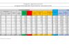 Covid, 2.949 nuovi casi e 44 decessi nelle ultime 24 ore