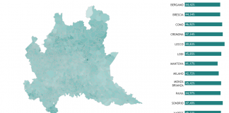 Campagna vaccinale, Mantova fanalino in Lombardia. Prime dosi al 41,17%