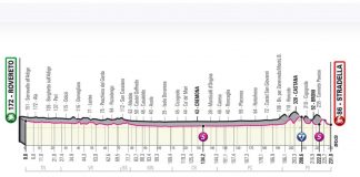 Giovedì il Giro d’Italia torna nel mantovano: manutenzione ad hoc delle strade