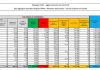 Covid, 2.199 nuovi casi e 77 decessi in 24 ore