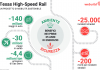Legambiente: “Progetto di Webuild importante, augurio inizi politica Usa investimenti ferroviari”