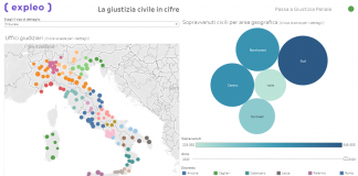 Giustizia penale, ritratto in numeri tra pandemia e archiviazioni