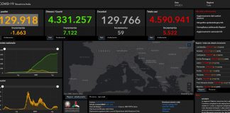 Covid, registrati 5.522 nuovi casi e 59 decessi