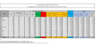 Covid, 5.117 nuovi casi e 67 decessi