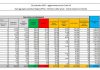 Covid, 4.061 nuovi casi e 63 decessi in 24 ore