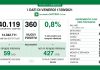 Covid: in Lombardia 360 nuovi casi (+17 nel mantovano). Positività allo 0.8%, calano i ricoveri. Due i decessi