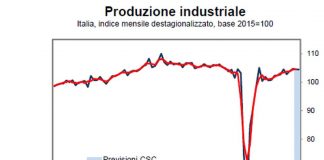 La produzione industriale nel terzo trimestre cresce dello 0,5%