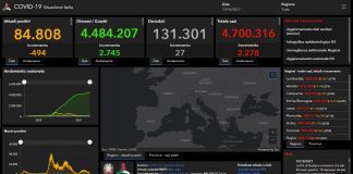 Covid, 2.278 nuovi casi e 27 decessi nelle ultime 24 ore