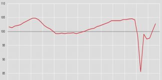 Pil, nel terzo trimestre +2,6%