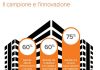 Digitale, oltre il 60% delle Pmi italiane attente all’innovazione