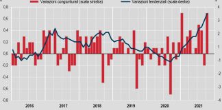 Istat, indice prezzi al consumo +3% a ottobre