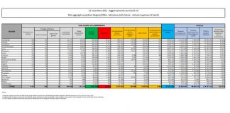 Covid, 6.404 nuovi casi e 70 decessi
