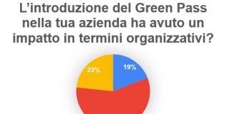 Green Pass: impatto contenuto nelle aziende. L’indagine di Confcommercio