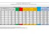 Ancora in crescita i casi Covid in Italia, 17.959 nuovi positivi e 86 decessi