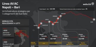 La linea Av/Ac Napoli-Bari tra sostenibilità e “Scuola dei Mestieri”