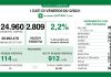 2.809 nuovi positivi in Lombardia su 124.960 tamponi (2.2%). Nel mantovano +124 nuovi casi