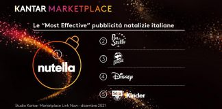 Natale e pubblicità, gli spot più efficaci: Nutella al top