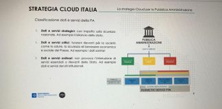 Per Cloud Pa selezionato il progetto di Tim, Cdp, Leonardo e Sogei