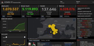 Covid, 61.046 nuovi casi in Italia e 133 decessi