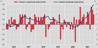 L’inflazione sale al 3,9% a dicembre