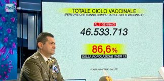 Covid oggi Italia, Figliuolo: “Barriera vaccini funziona”