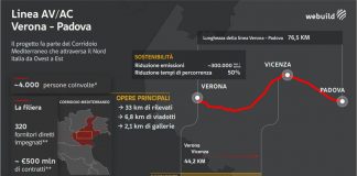 Ferrovia Verona-Padova, l’alta velocità sostenibile che unisce Ue all’Asia