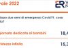 Il Carnevale 2022 “una tristezza infinita” per il 15% degli italiani