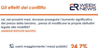 Caro-carburanti, un sondaggio: italiani pronti a limitare uso dell’auto