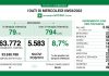 Covid, Lombardia: sono 5.583 i nuovi positivi su 63.772 tamponi effettuati (8,7%)
