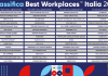 Svelata classifica 60 ‘best workplaces’ in Italia, ecco migliori luoghi di lavoro