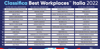 Svelata classifica 60 ‘best workplaces’ in Italia, ecco migliori luoghi di lavoro