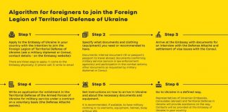 Guerra Ucraina-Russia, su Telegram istruzioni a stranieri per arruolarsi