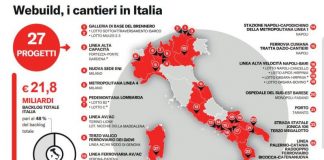 Infrastrutture, il Progetto Italia di Webuild è ormai completato