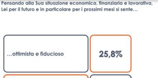 Guerra in Ucraina, il 63% degli italiani teme per il proprio lavoro