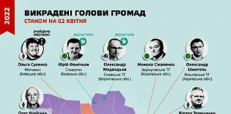 Ucraina: la mappa dei sindaci ucraini catturati e rilasciati o morti