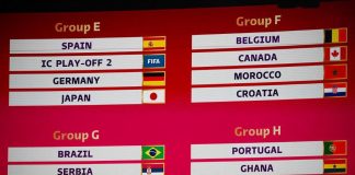 Mondiali Qatar 2022, gli 8 gironi: com’è andato il sorteggio