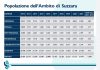 Dal 2012 al 2021 il Suzzarese ha visto un calo di 1590 residenti. Maglia nera San Benedetto, solo Suzzara cresce Dal 2012 al 2021 il Suzzarese ha visto un calo di 1590 residenti. Maglia nera San Benedetto, solo Suzzara cresce