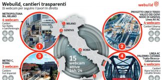 Webuild, “Cantieri in diretta” per le infrastrutture dei cittadini