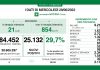 Covid, oggi in Lombardia 25.132 nuovi casi (tasso 29,7%). Nel mantovano +998