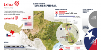 Webuild, in Texas via libera per linea alta velocità
