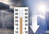 Meteo, si smorza il caldo africano. Attese in settimana temperature più sopportabili