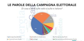 Elezioni, su radio e tv se ne parla ogni 2 minuti
