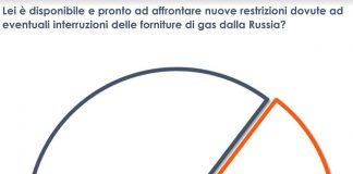 Stop al gas russo, italiani pronti ad affrontare nuove restrizioni