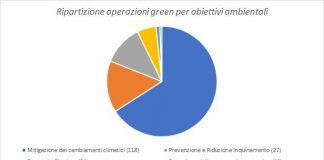 Il Business Matching di Sace per la transizione energetica