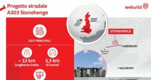 Webuild, maxi contratto da 1,5 miliardi in consorzio nel Regno Unito